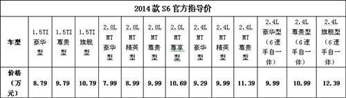 硬汉还是潮男?2014款S6、速锐全新来袭