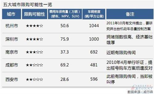 威尔森：2014乘用车市场需求量预测