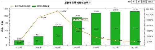 为博出头闹独立 斯柯达真的准备好了吗？ 