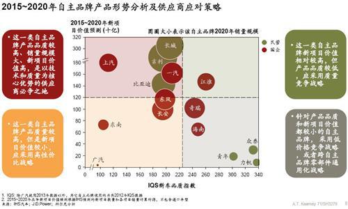 中国整体汽车市场发展趋势分析