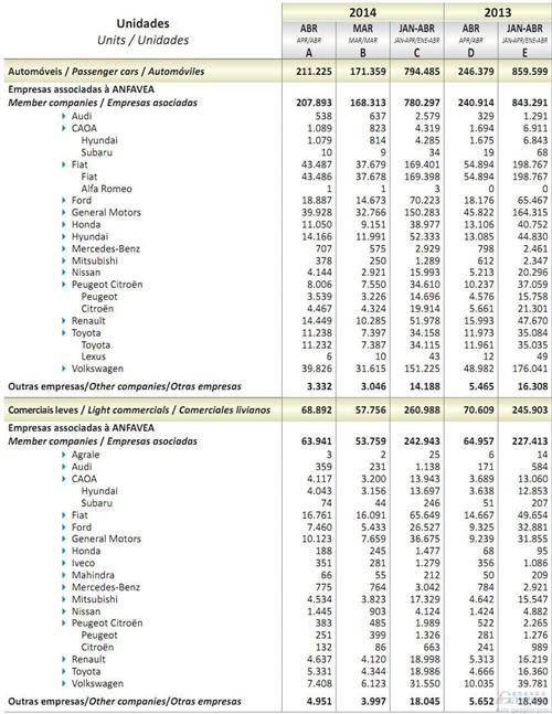 2014年4月巴西轻型车销量统计（分车企）