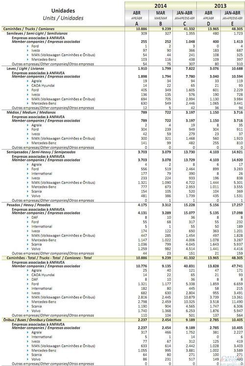 2014年4月巴西商用车销量统计（分车企）