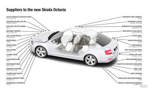 2014款斯柯达新明锐供应商一览