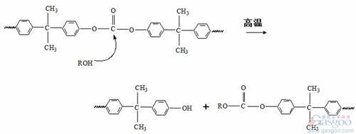 详解PC/ABS中VOC来源