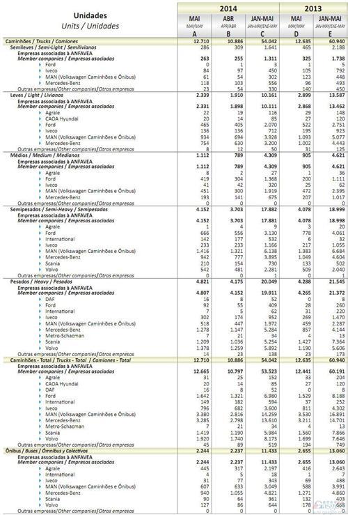 2014年5月巴西商用车销量统计（分车企）