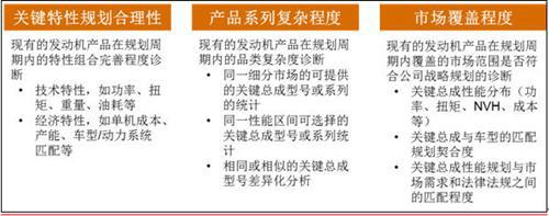 普华永道：汽车&ldquo;心脏&rdquo;功能提升需平台规划