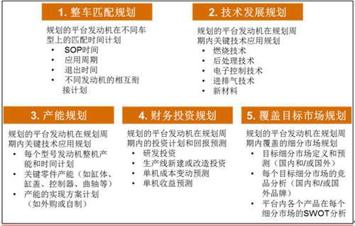 普华永道：汽车&ldquo;心脏&rdquo;功能提升需平台规划