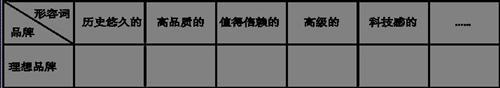 汽车尼尔森：品牌营销思路Push转Pull在品牌形象上的技术设计路径