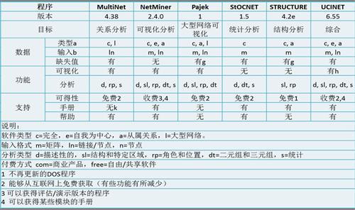 汽车尼尔森：品牌营销思路Push转Pull在品牌形象上的技术设计路径