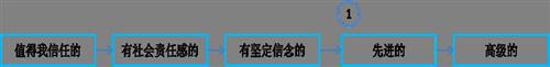 汽车尼尔森：品牌营销思路Push转Pull在品牌形象上的技术设计路径
