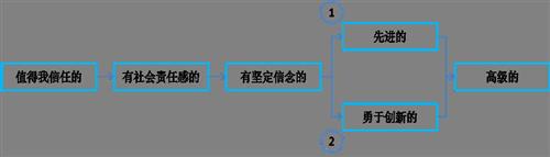 汽车尼尔森：品牌营销思路Push转Pull在品牌形象上的技术设计路径