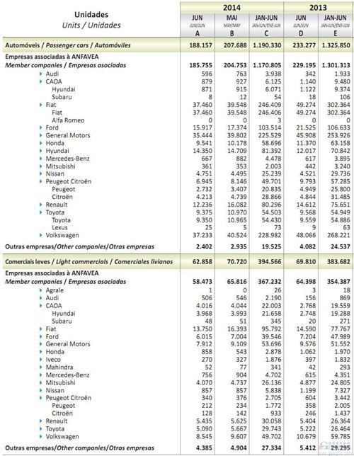 2014年上半年巴西轻型车销量统计（分车企）