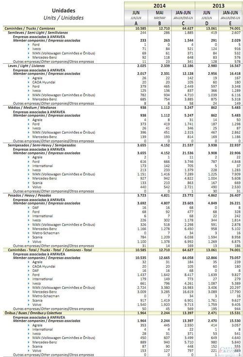 2014年上半年巴西商用车销量统计（分车企）