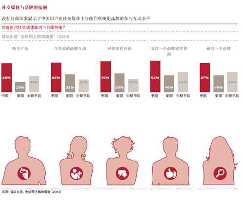 数字化的汽车拥有体验 