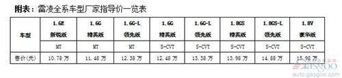 “不妥协”的造车理念 广汽丰田雷凌正式发布