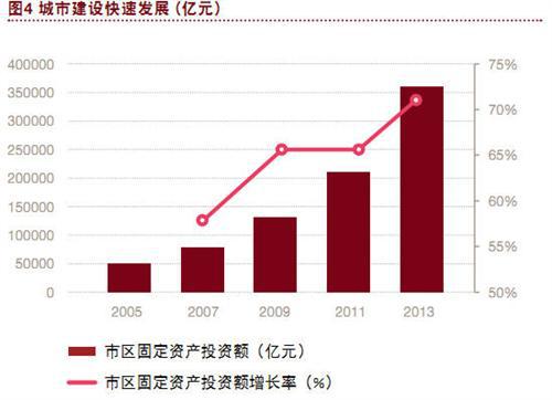 探索三四线城市汽车金融市场机会
