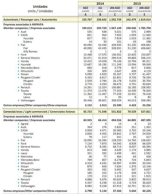 2014年8月巴西轻型车销量统计（分车企）