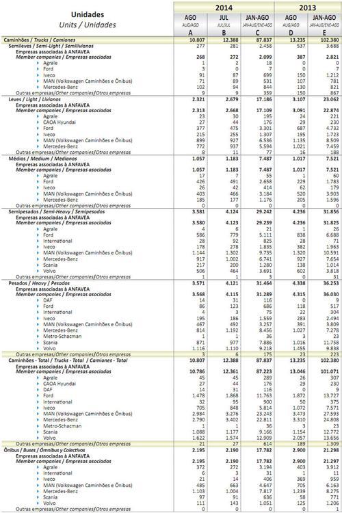 2014年8月巴西商用车型车销量统计（分车企）