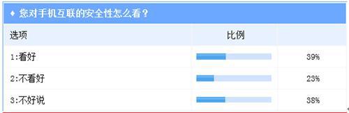 手机互联车机前景被看好 安全性将成为验金石