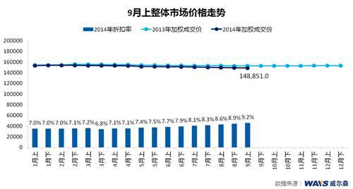 车市价格再下探迎接&ldquo;金九银十&rdquo;