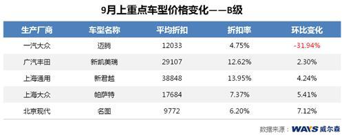 车市价格再下探迎接&ldquo;金九银十&rdquo;