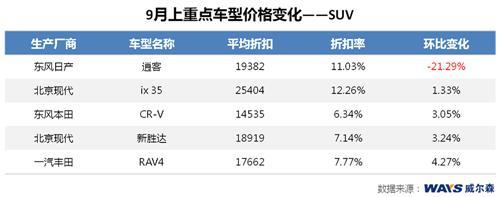 车市价格再下探迎接&ldquo;金九银十&rdquo;