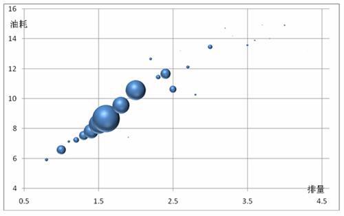 小熊油耗数据报告1