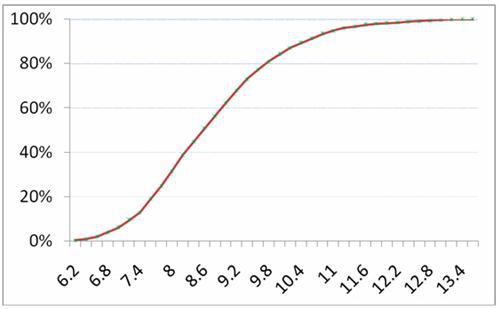 小熊油耗数据报告2
