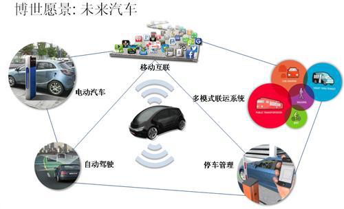 朱光伟：打造一体化的汽车互联服务