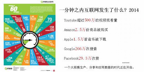 苏雨衣：数据助力汽车电商 &mdash;&mdash;正在发生的&ldquo;数据&rdquo;故事