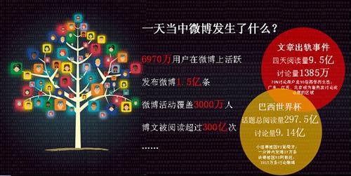苏雨衣：数据助力汽车电商 &mdash;&mdash;正在发生的&ldquo;数据&rdquo;故事