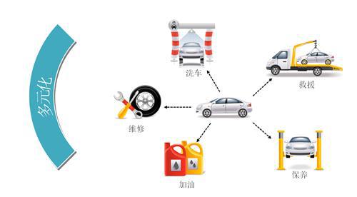 段超：中国车主服务入口的打造和车联网价值深挖