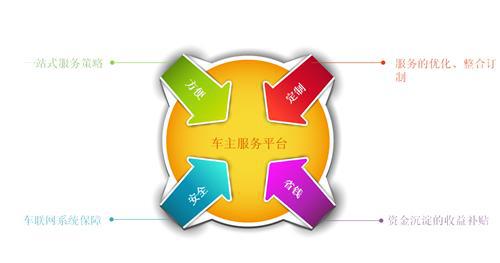 段超：中国车主服务入口的打造和车联网价值深挖