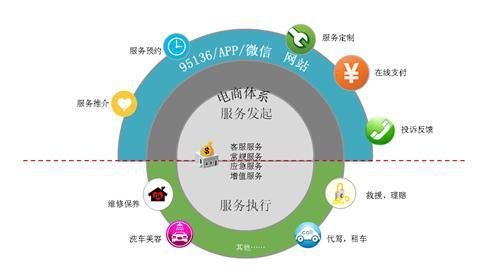 段超：中国车主服务入口的打造和车联网价值深挖