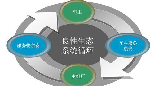 段超：中国车主服务入口的打造和车联网价值深挖