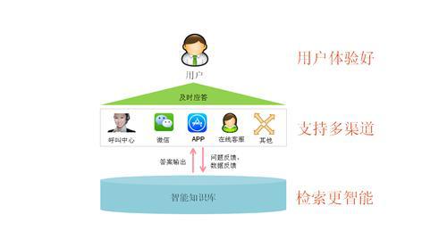 段超：中国车主服务入口的打造和车联网价值深挖