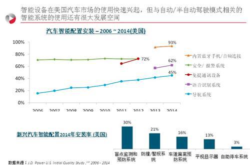 梅松林：中国市场在汽车智能发展上有长足进步