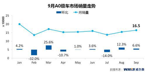 威尔森：日系&ldquo;金九银十&rdquo;遇&ldquo;寒流&rdquo;