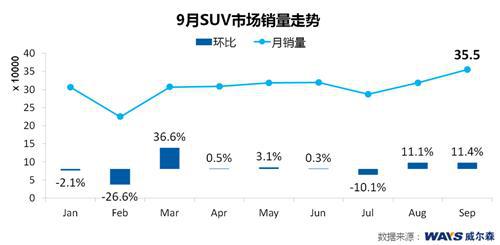 威尔森：日系&ldquo;金九银十&rdquo;遇&ldquo;寒流&rdquo;