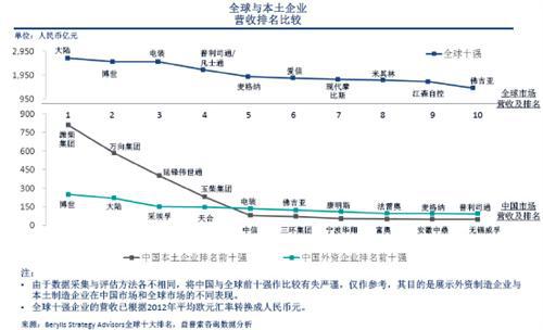 中国汽车零配件制造业的几点趋势  