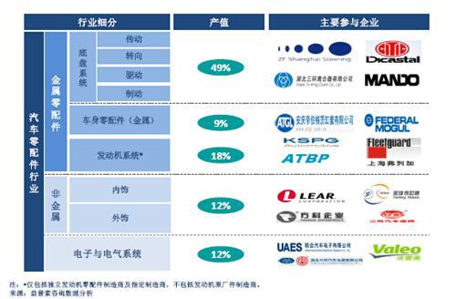 中国汽车零配件制造业的几点趋势  