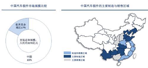 中国汽车零配件制造业的几点趋势  