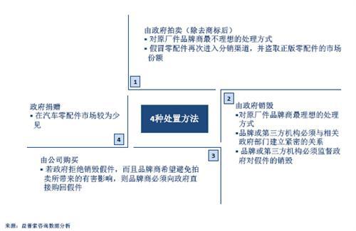 中国汽车零配件制造业的几点趋势  