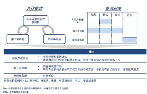 中国汽车零配件制造业的几点趋势  