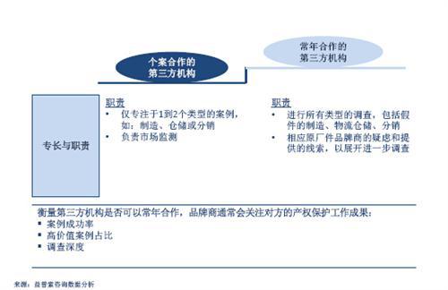 中国汽车零配件制造业的几点趋势  