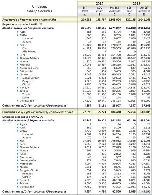 2014年9月巴西轻型车销量统计（分车企）