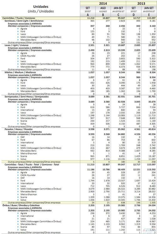 2014年9月巴西商用车销量统计（分车企）