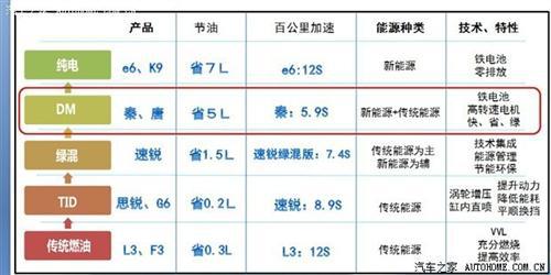 2014广州车展看点之:新能源车