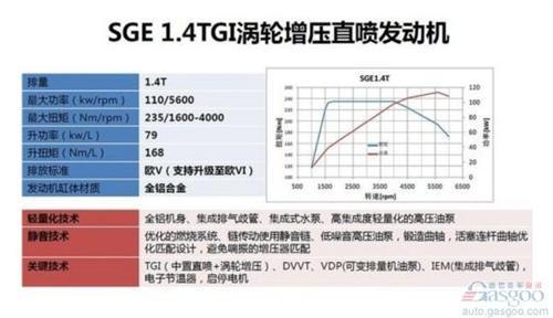 上汽MG GT技术解析 将亮相广州车展