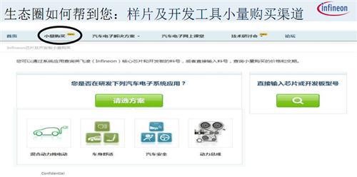 英飞凌汽车电子生态圈介绍
